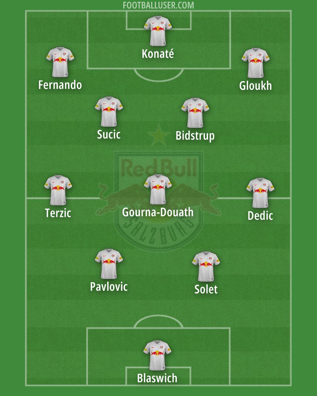 RB Salzburg Formation 2024