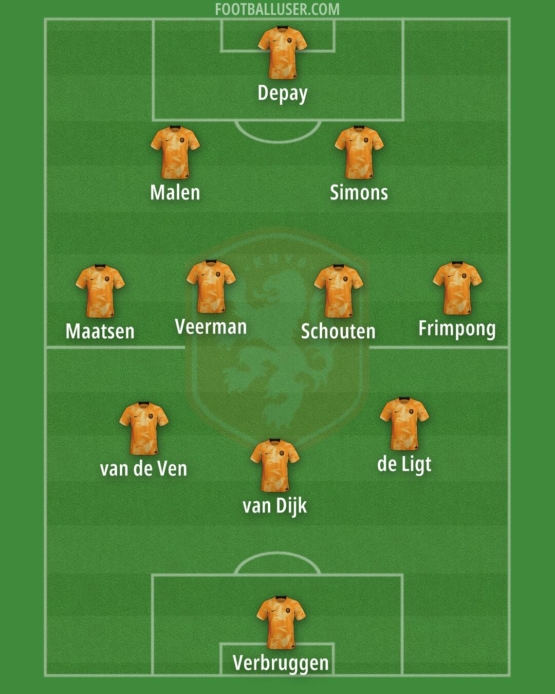 Netherlands Formation 2024
