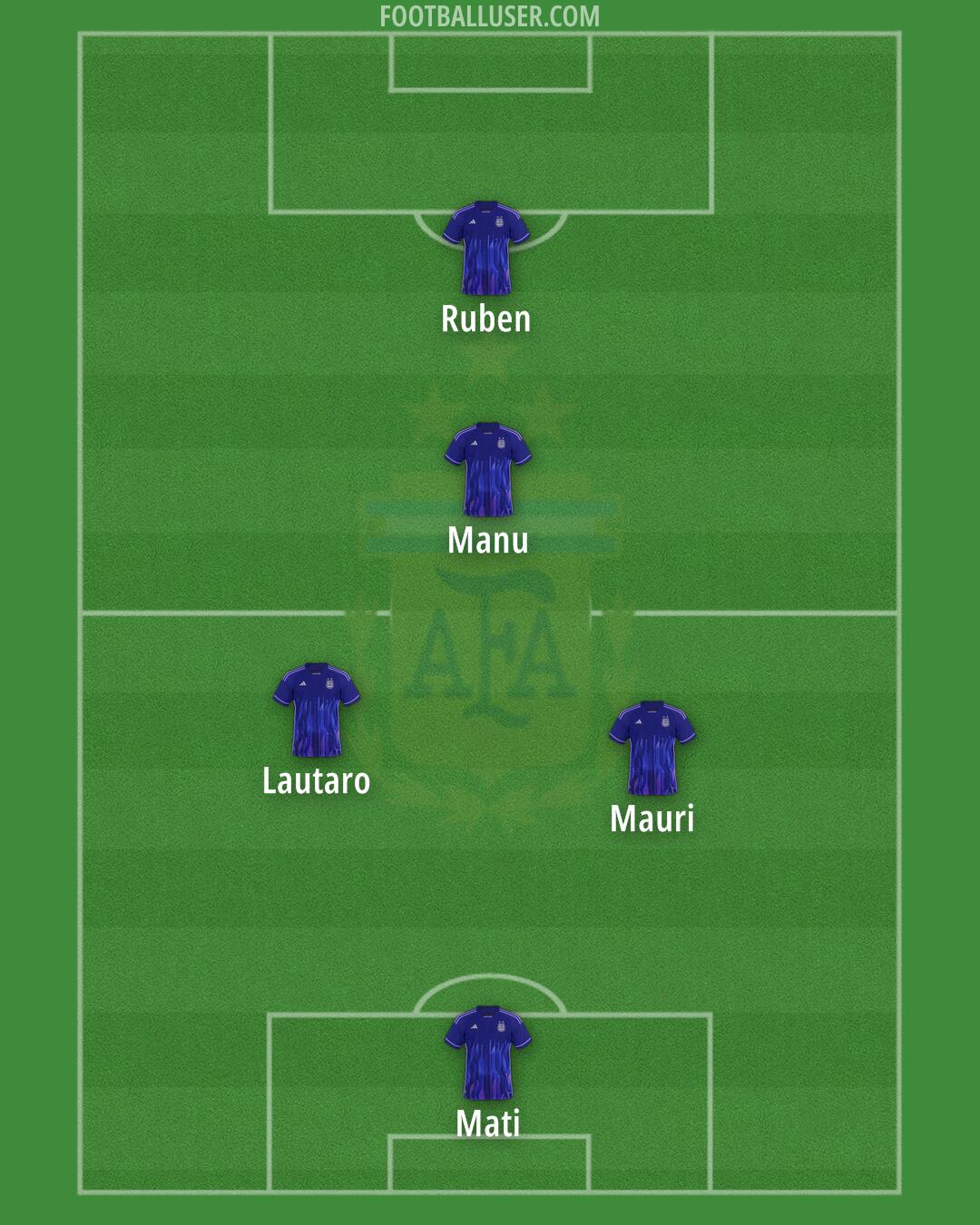 Argentina Formation 2024
