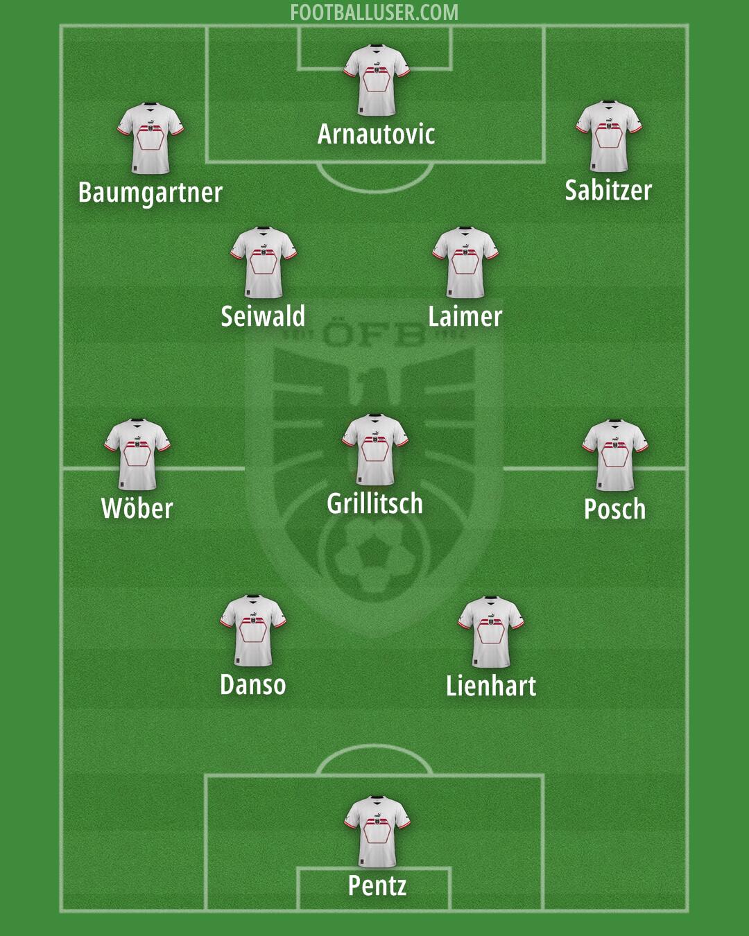Austria Formation 2024
