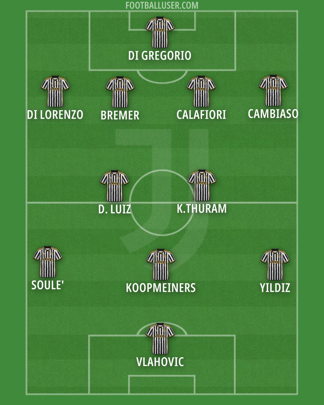 Juventus Formation 2024