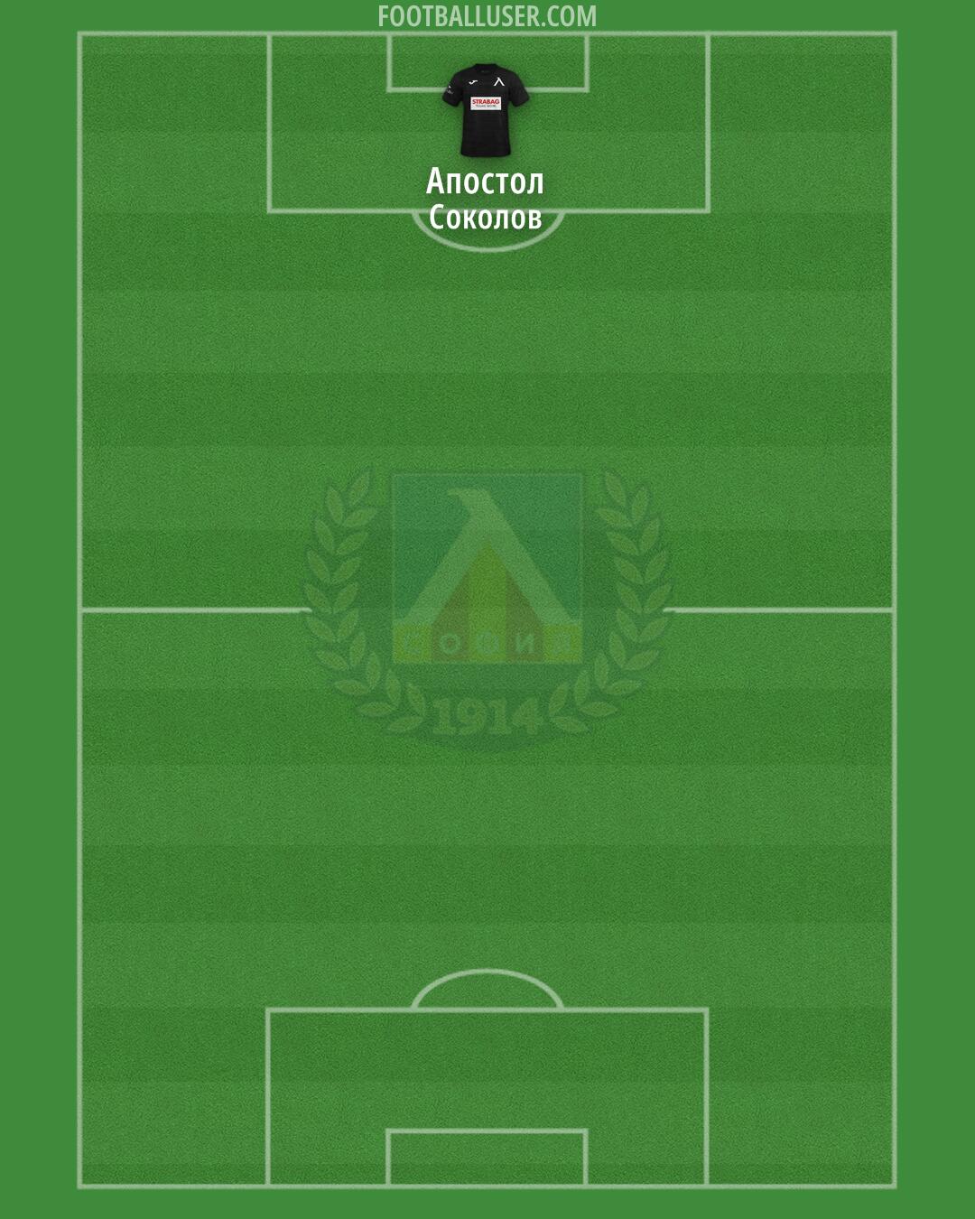 Levski Formation 2024