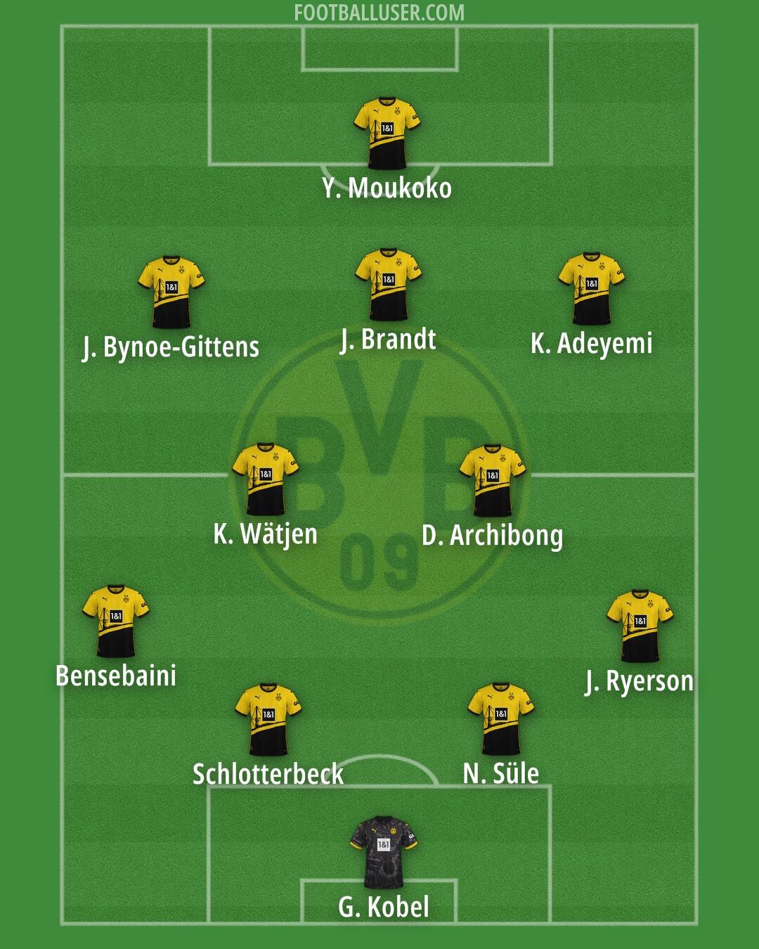 Borussia Dortmund Formation 2024
