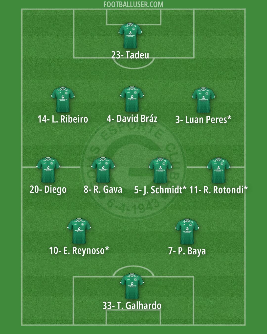 Goiás Formation 2024
