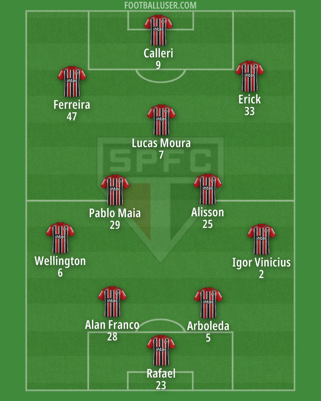 São Paulo Formation 2024