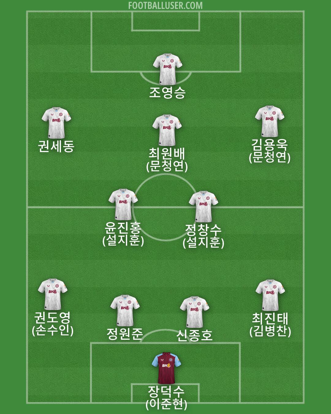 Aston Villa Formation 2024