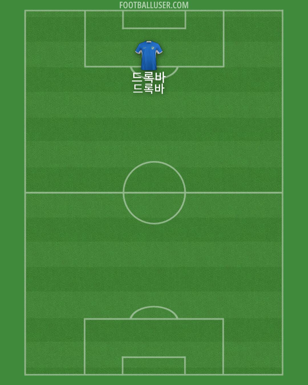 Chelsea Formation 2024