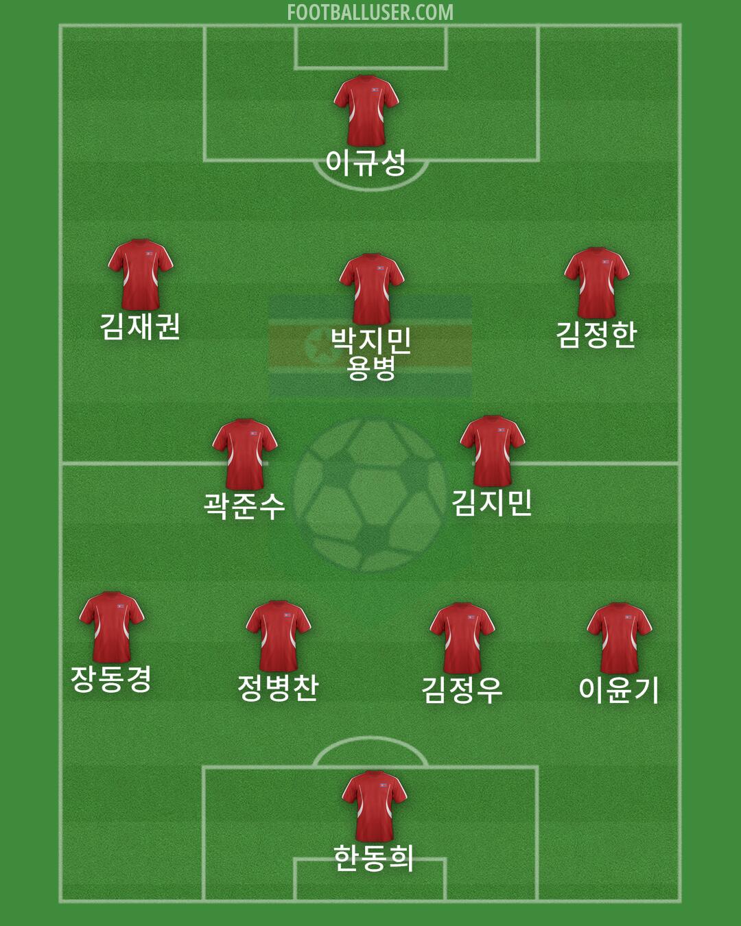 North Korea Formation 2024
