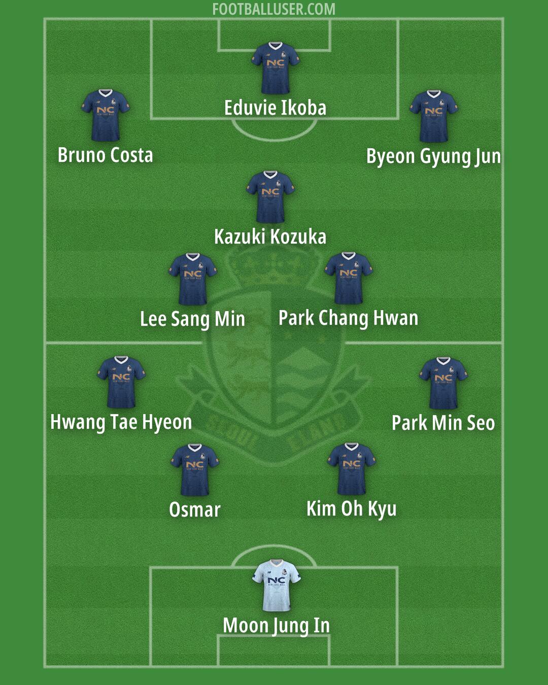 Seoul E-Land Formation 2024