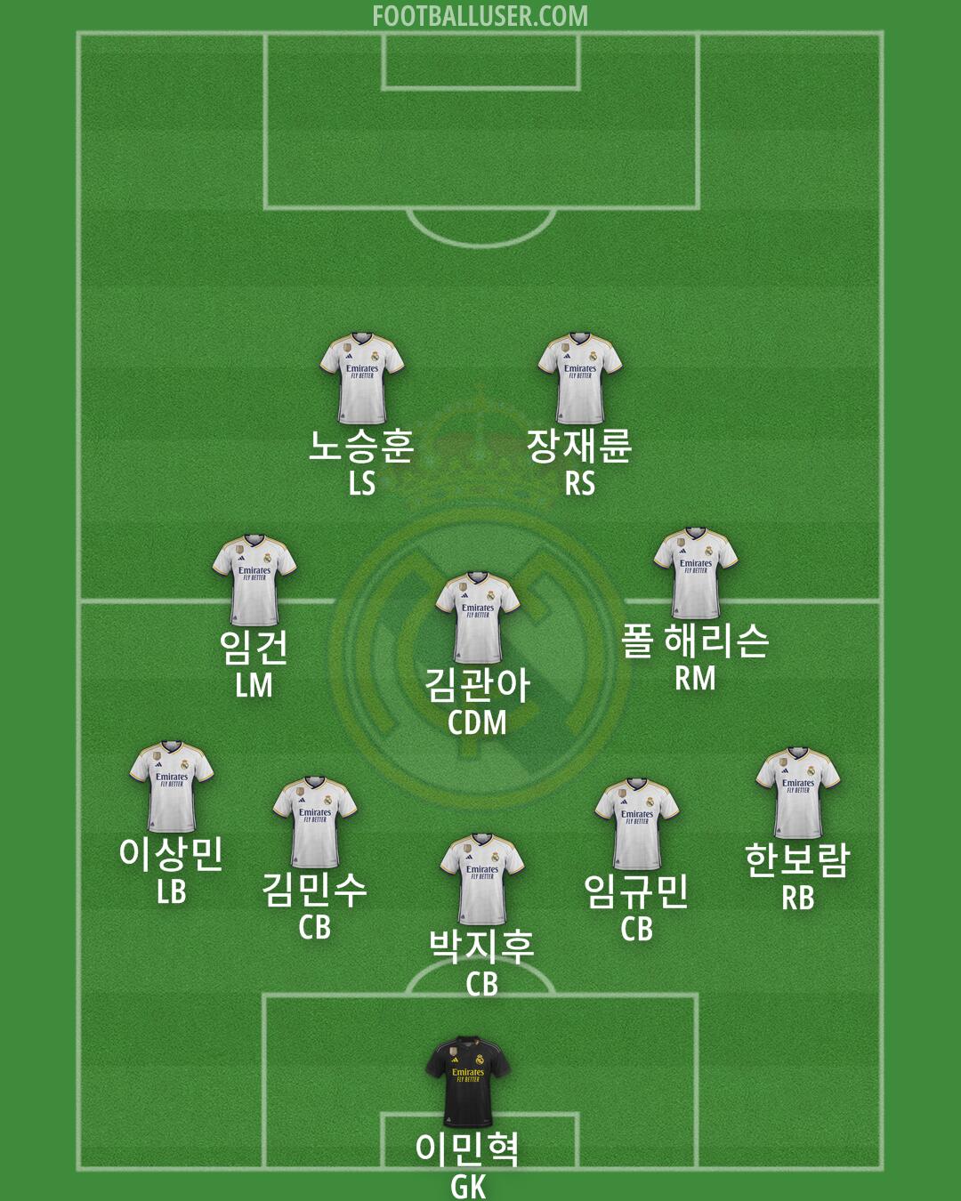 Real Madrid Formation 2024