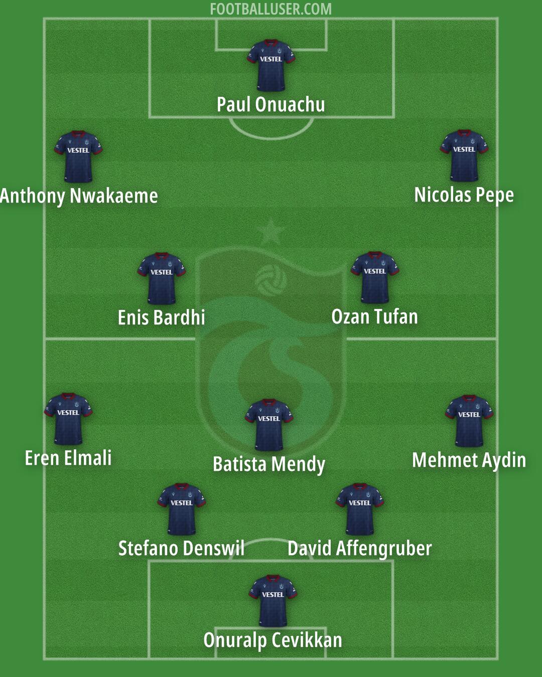Trabzonspor Formation 2024