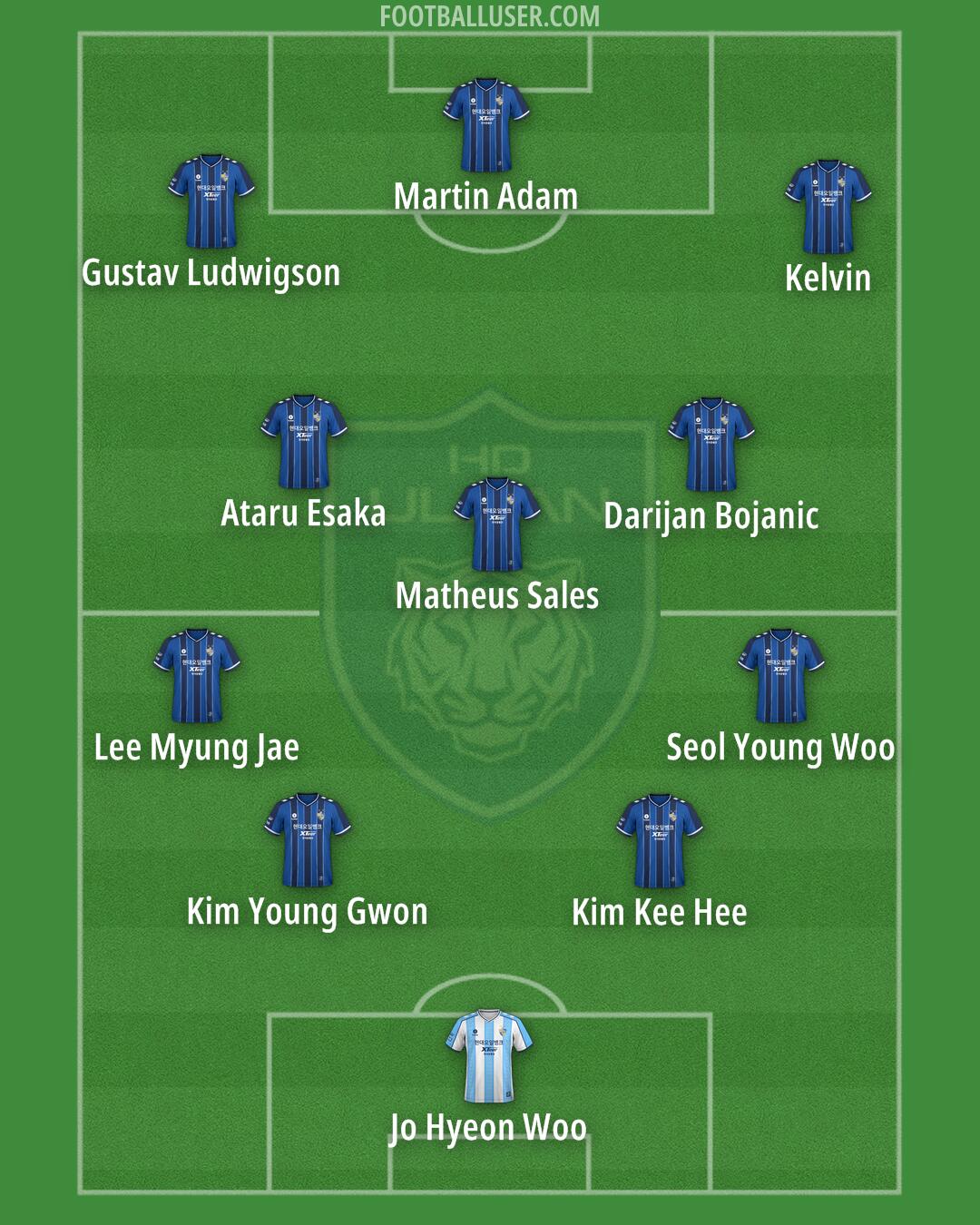 Ulsan Formation 2024