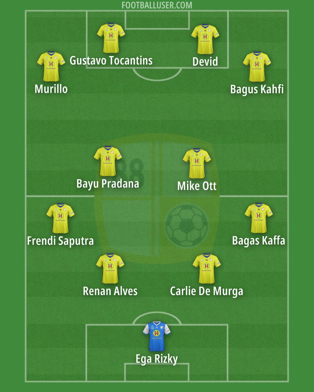 Barito Putera Formation 2024