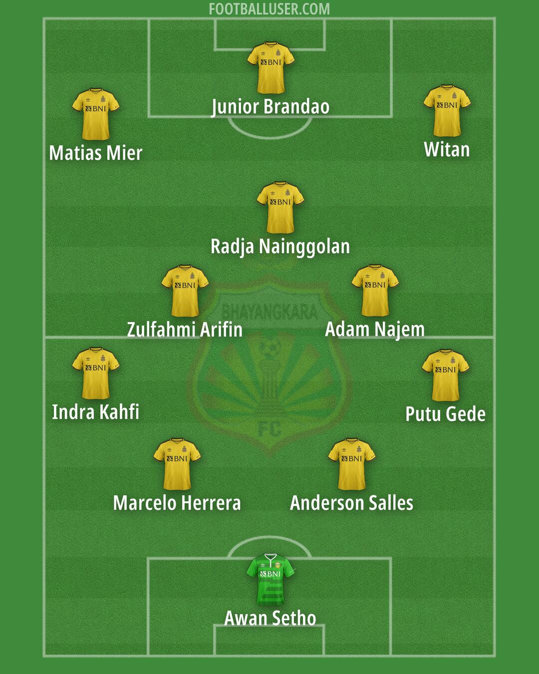 Bhayangkara Formation 2024