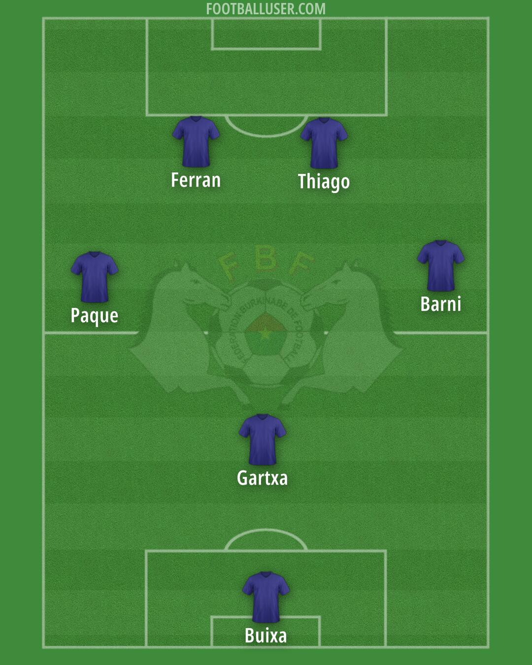 Burkina Faso Formation 2024