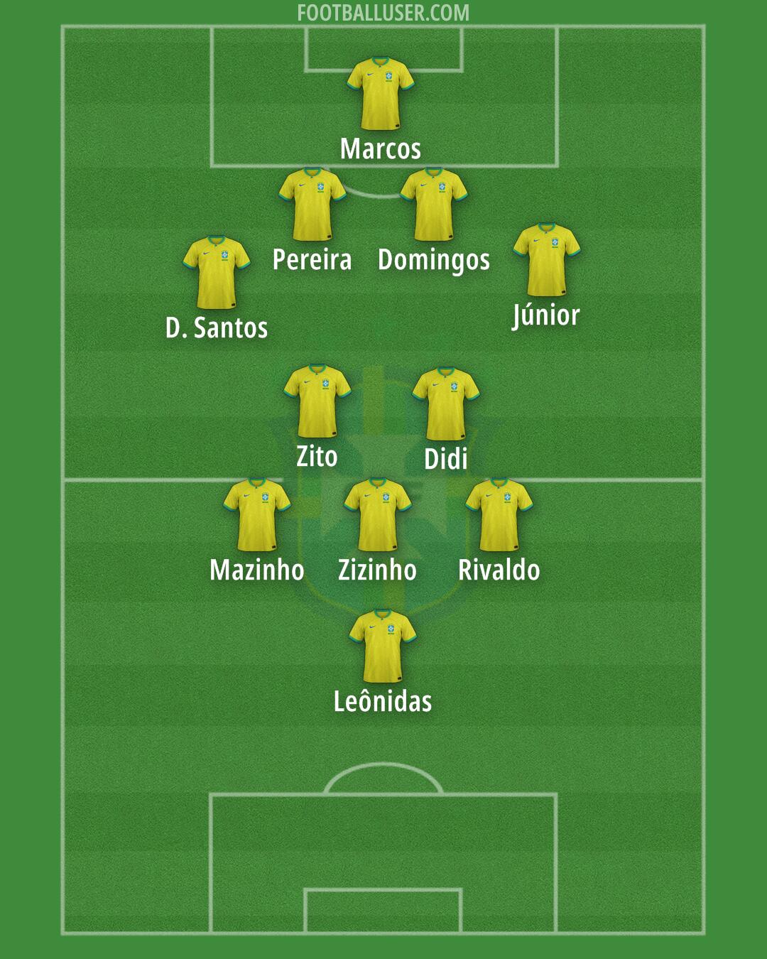 Brazil Formation 2024