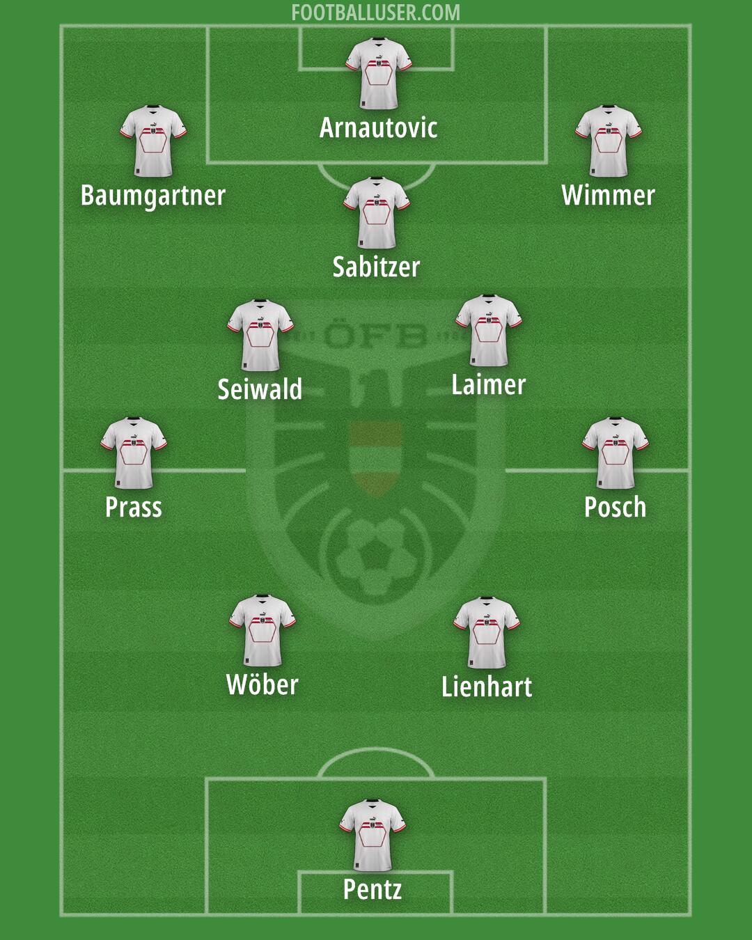 Austria Formation 2024