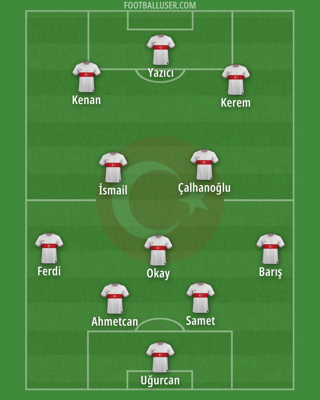 Türkiye Formation 2024