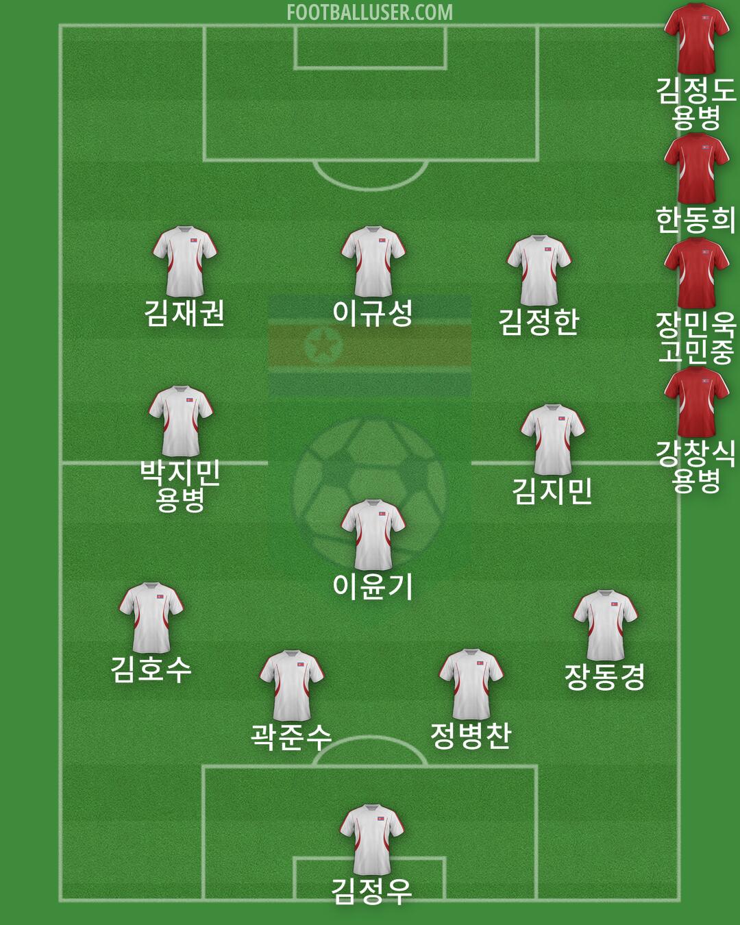 North Korea Formation 2024