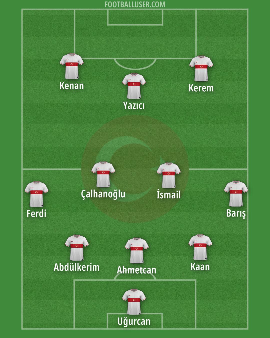 Türkiye Formation 2024