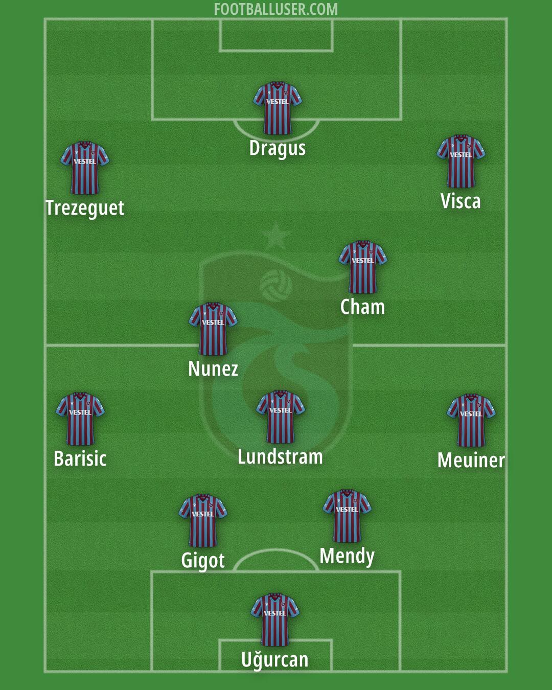 Trabzonspor Formation 2024