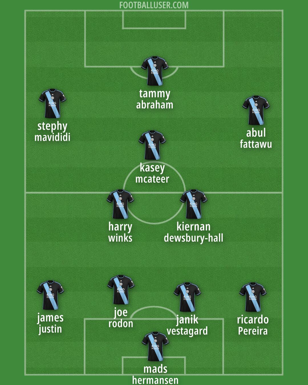 Leicester Formation 2024