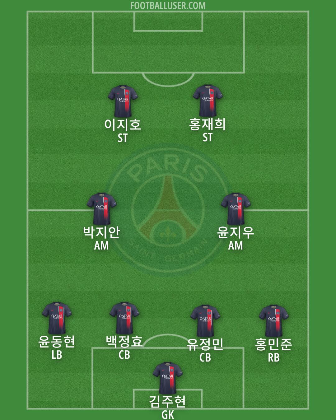 PSG Formation 2024