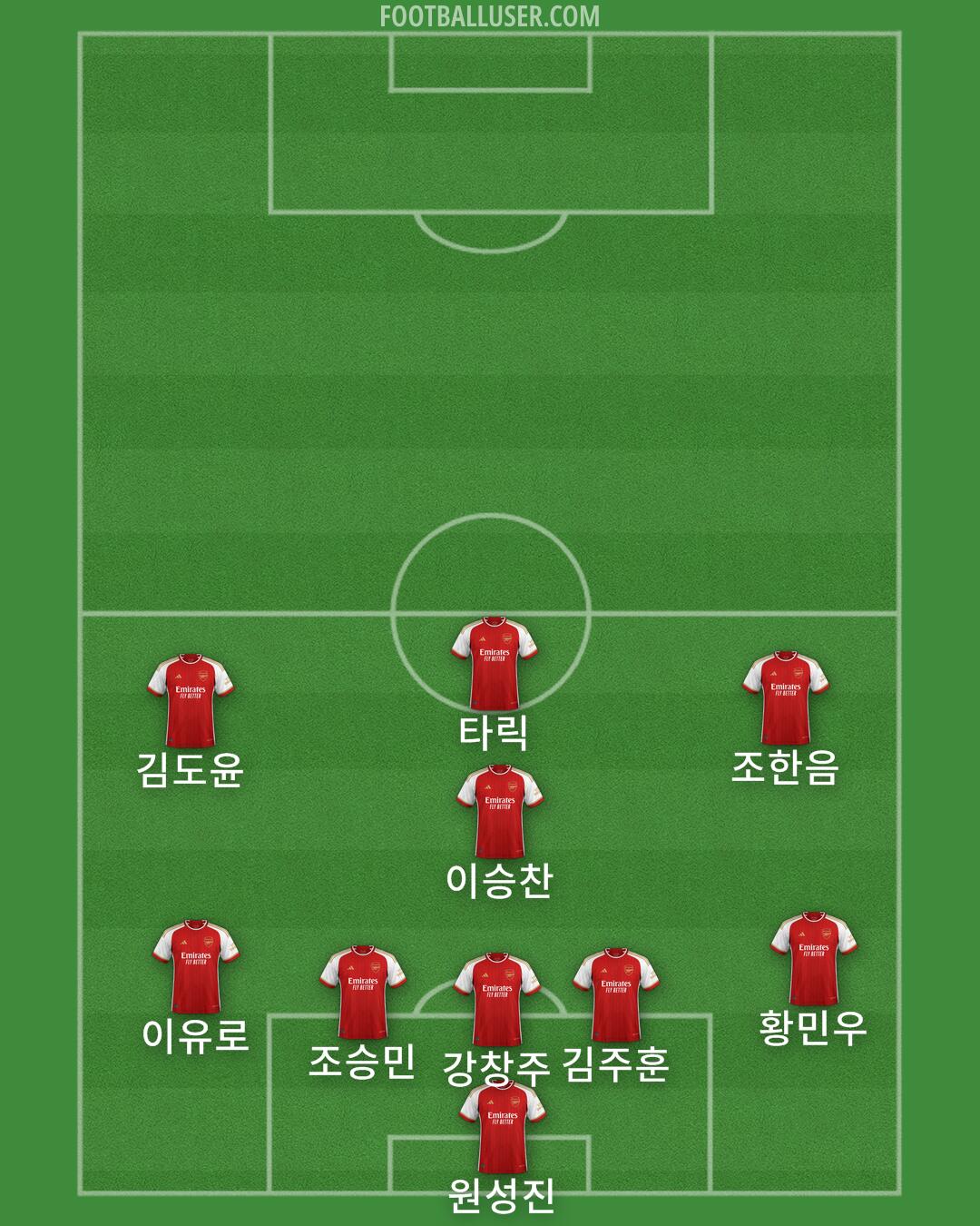 Arsenal Formation 2024