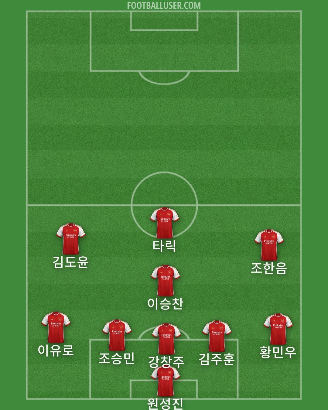 Arsenal Formation 2024