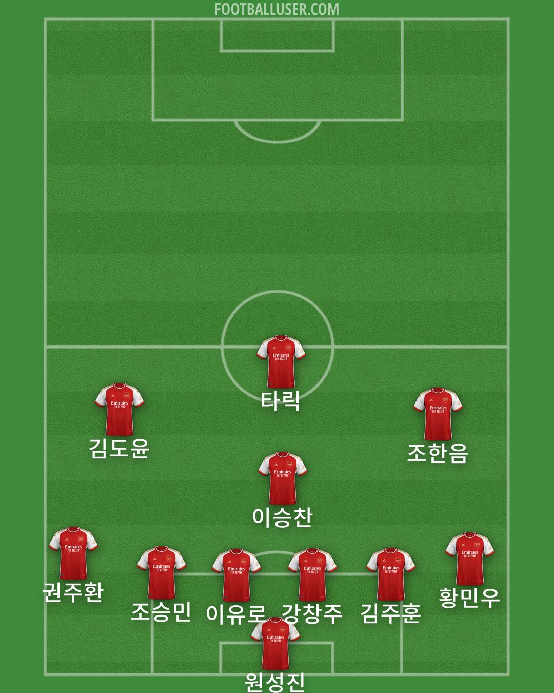 Arsenal Formation 2024