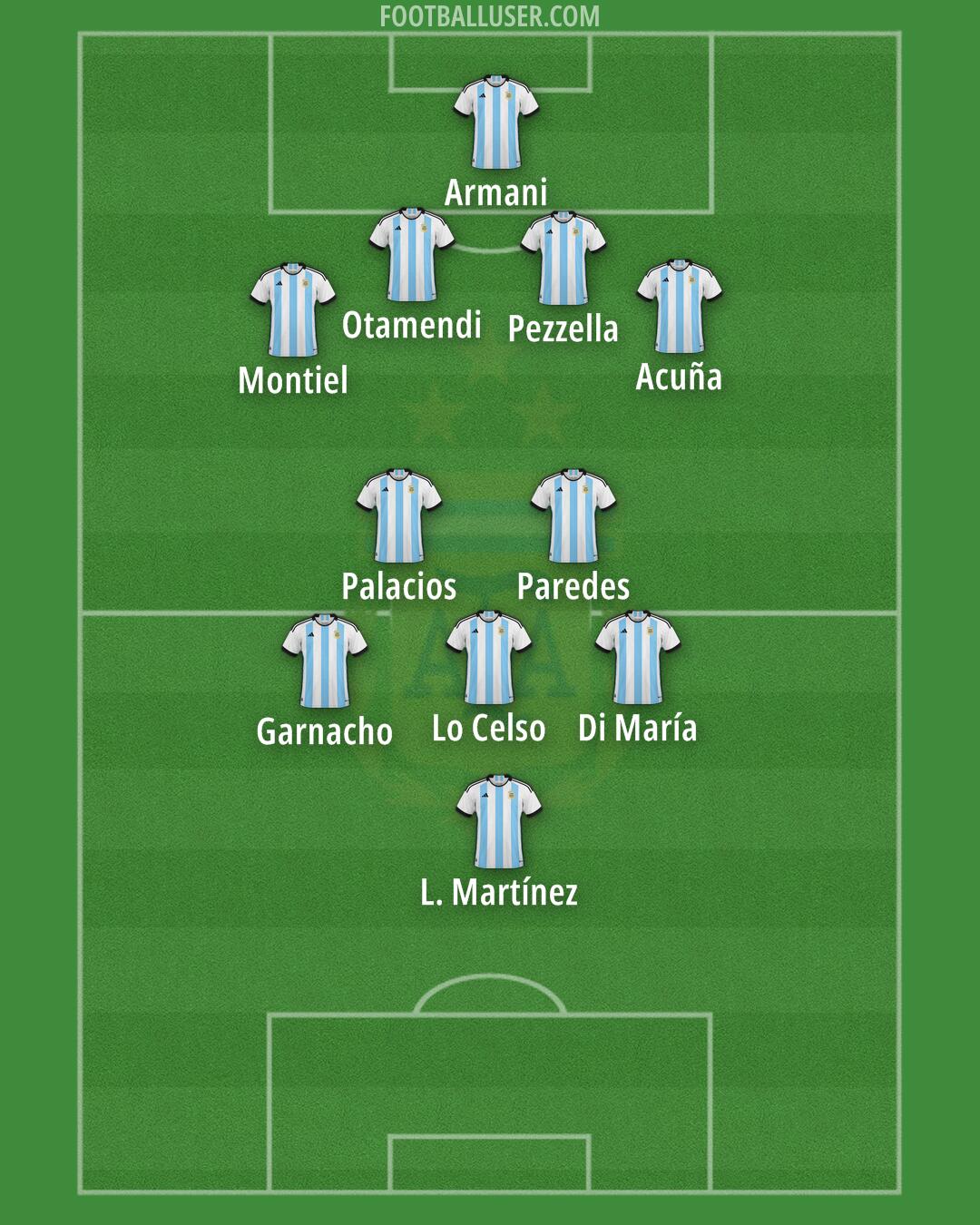 Argentina Formation 2024