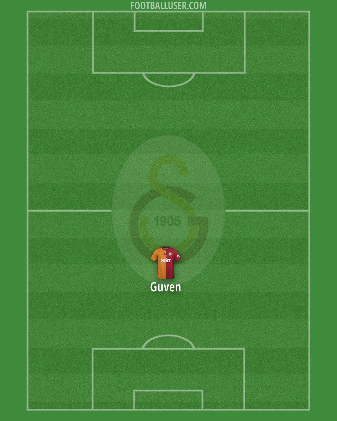 Galatasaray Formation 2024