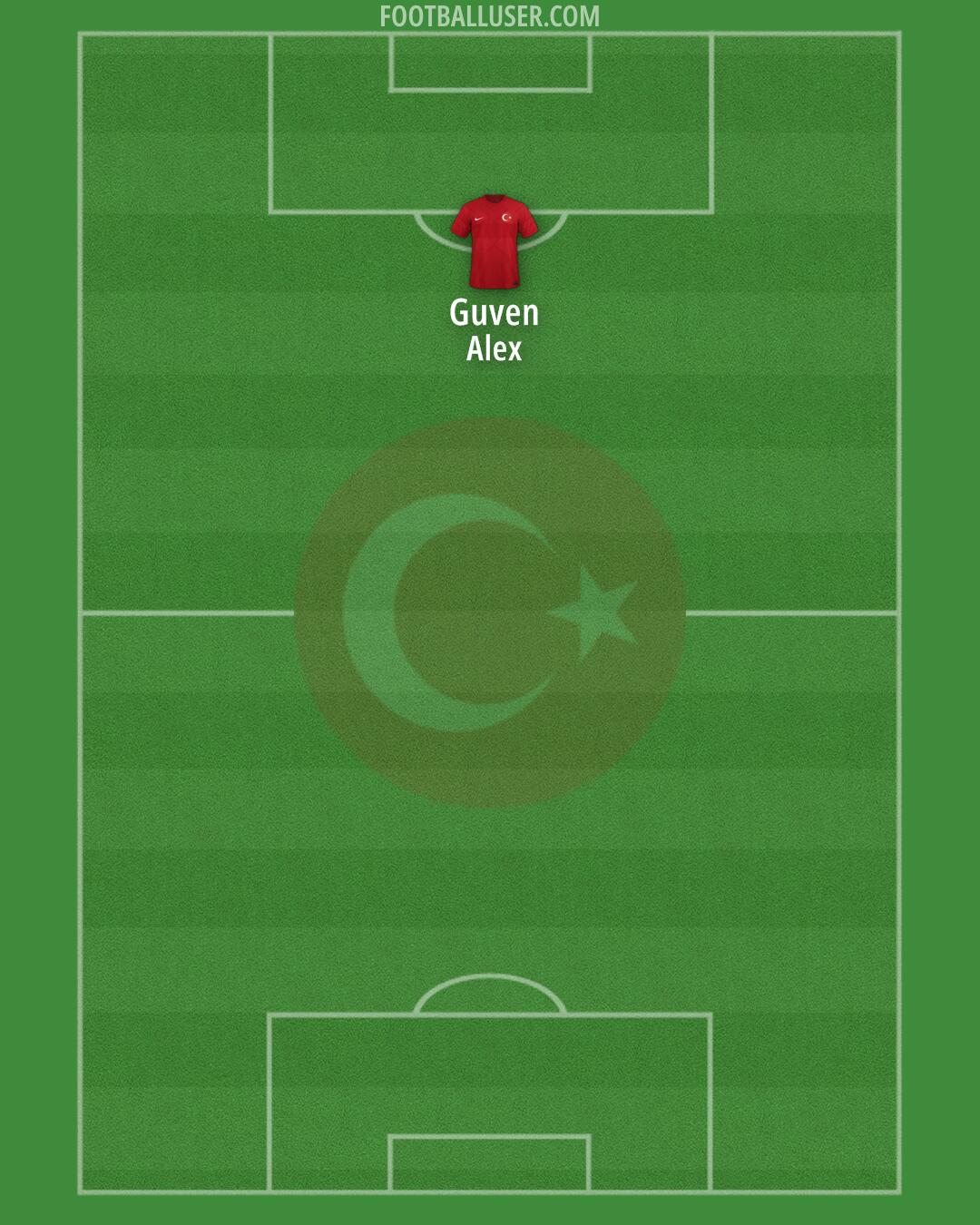 Türkiye Formation 2024
