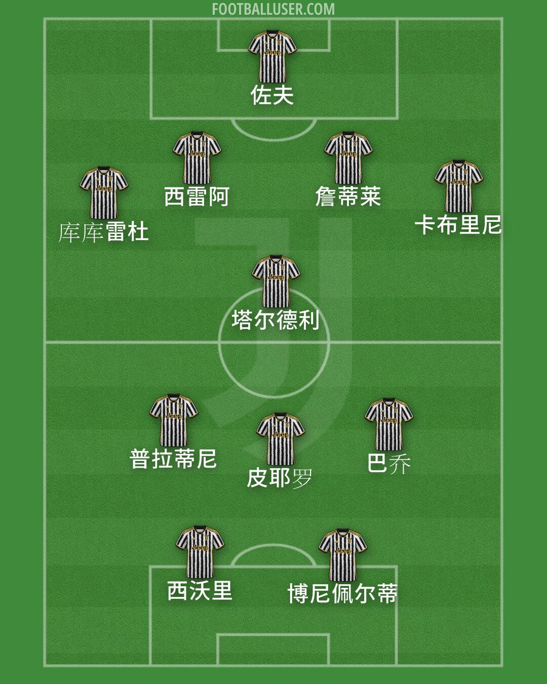 Juventus Formation 2024