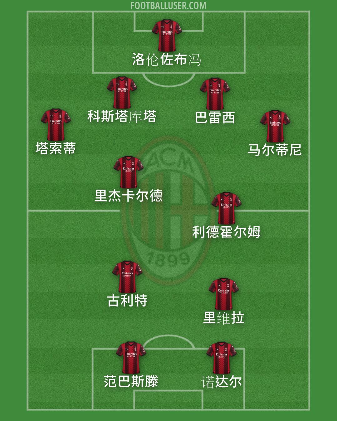 Milan Formation 2024