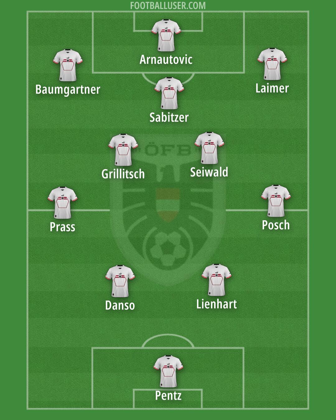 Austria Formation 2024