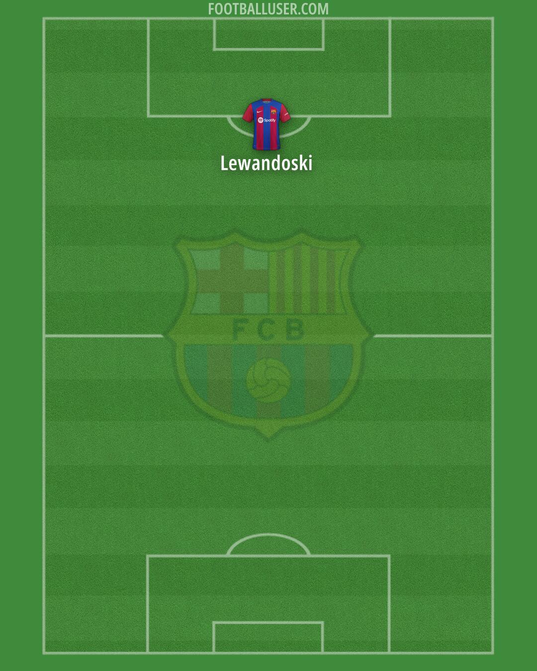 Barcelona Formation 2024