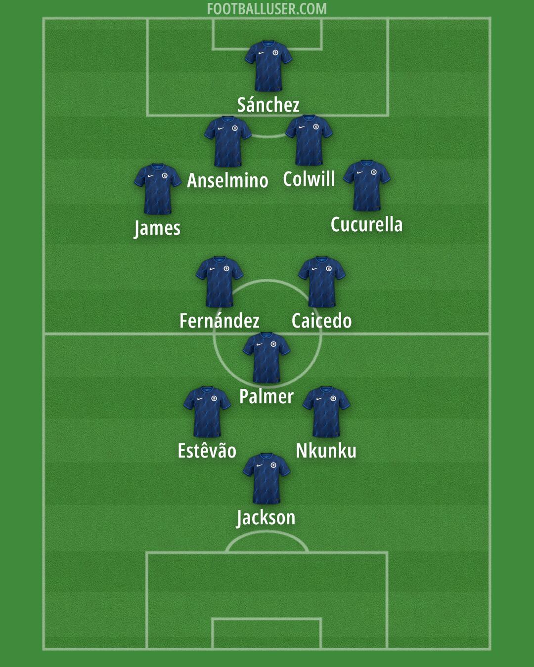 Chelsea Formation 2024