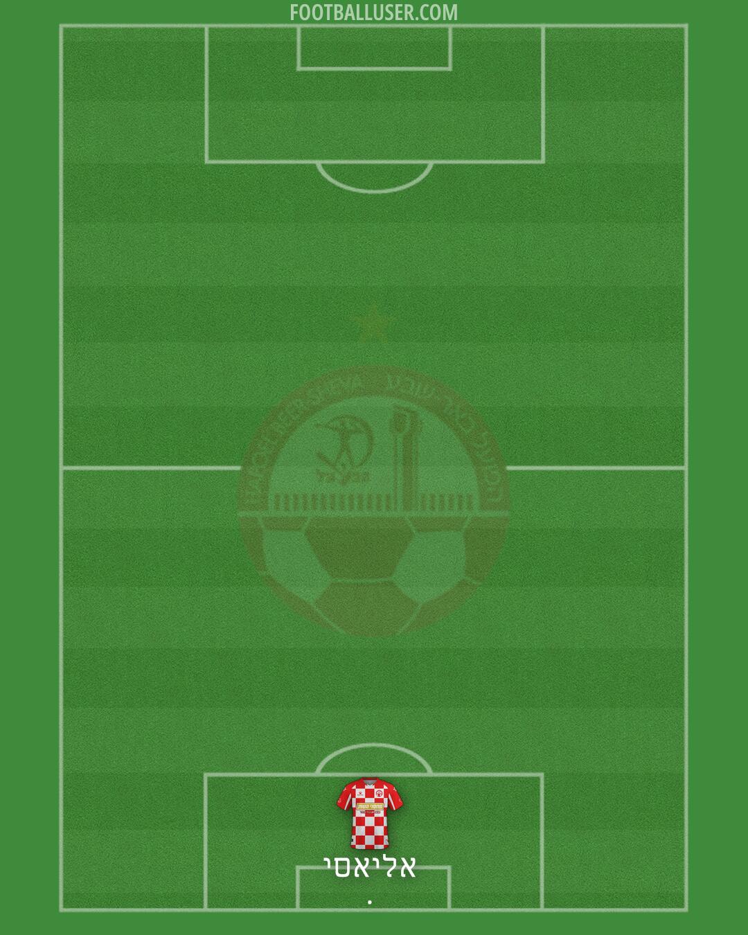 Hapoel Be'er-Sheva Formation 2024