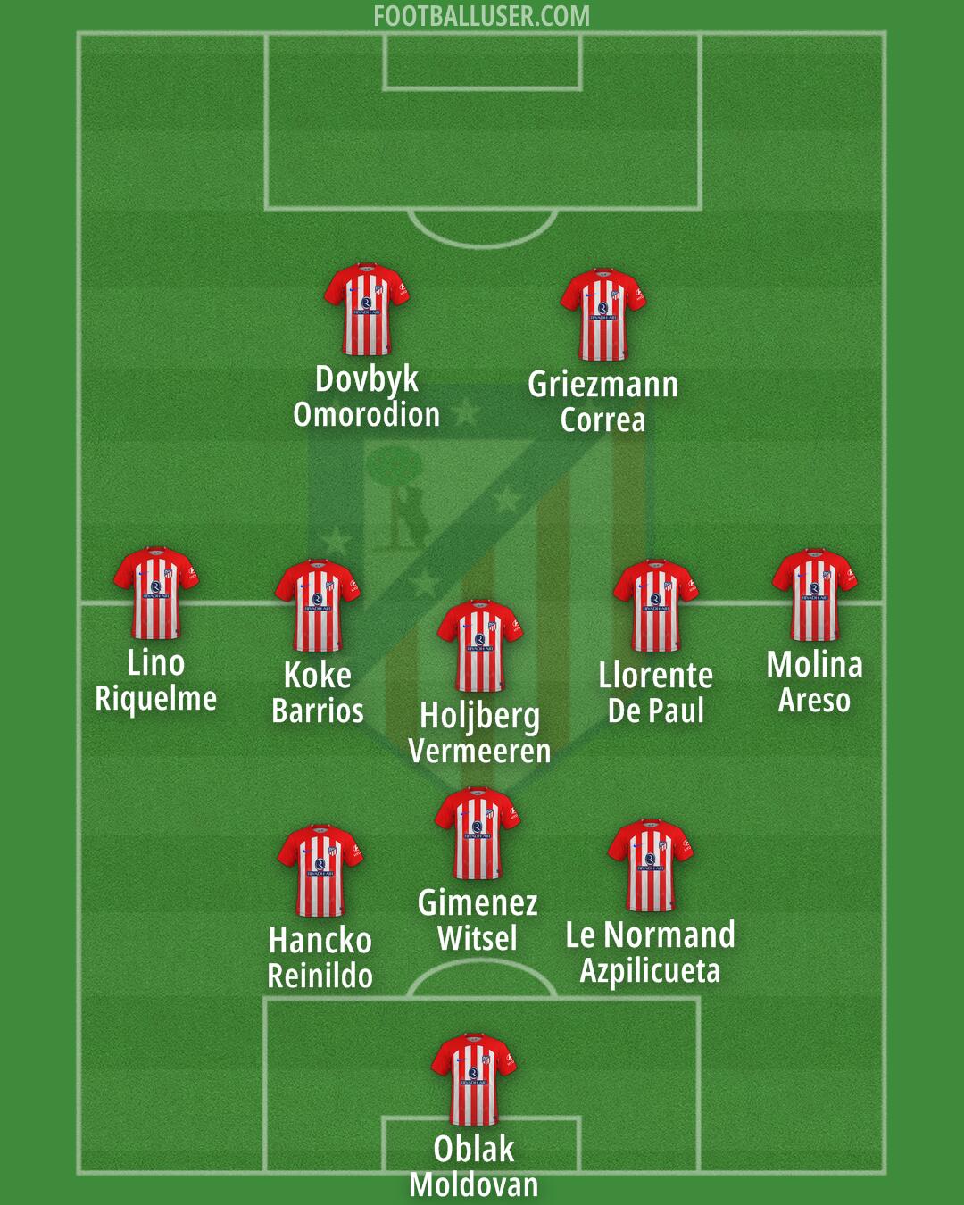Atlético Formation 2024