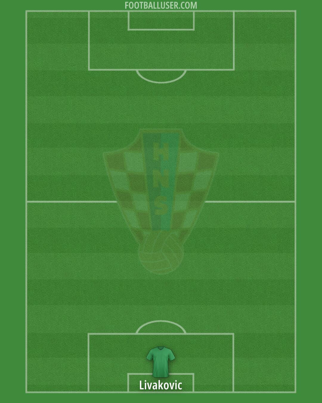 Croatia Formation 2024