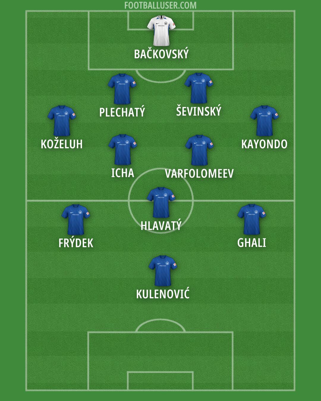 Slovan Liberec Formation 2024