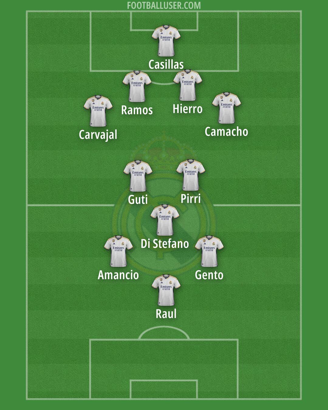Real Madrid Formation 2024