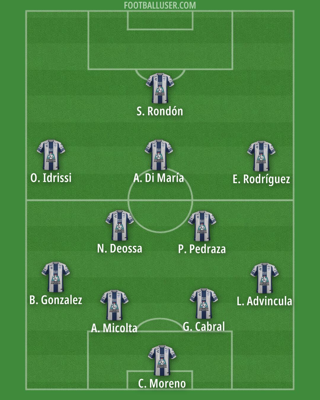 Pachuca Formation 2024