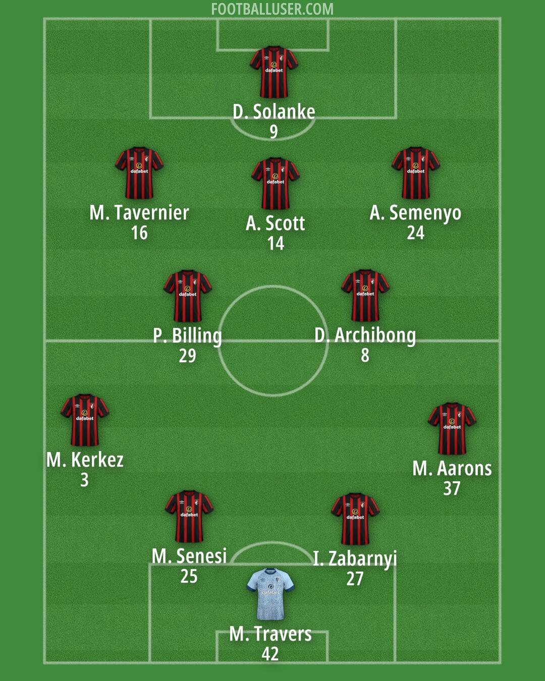 Bournemouth Formation 2024