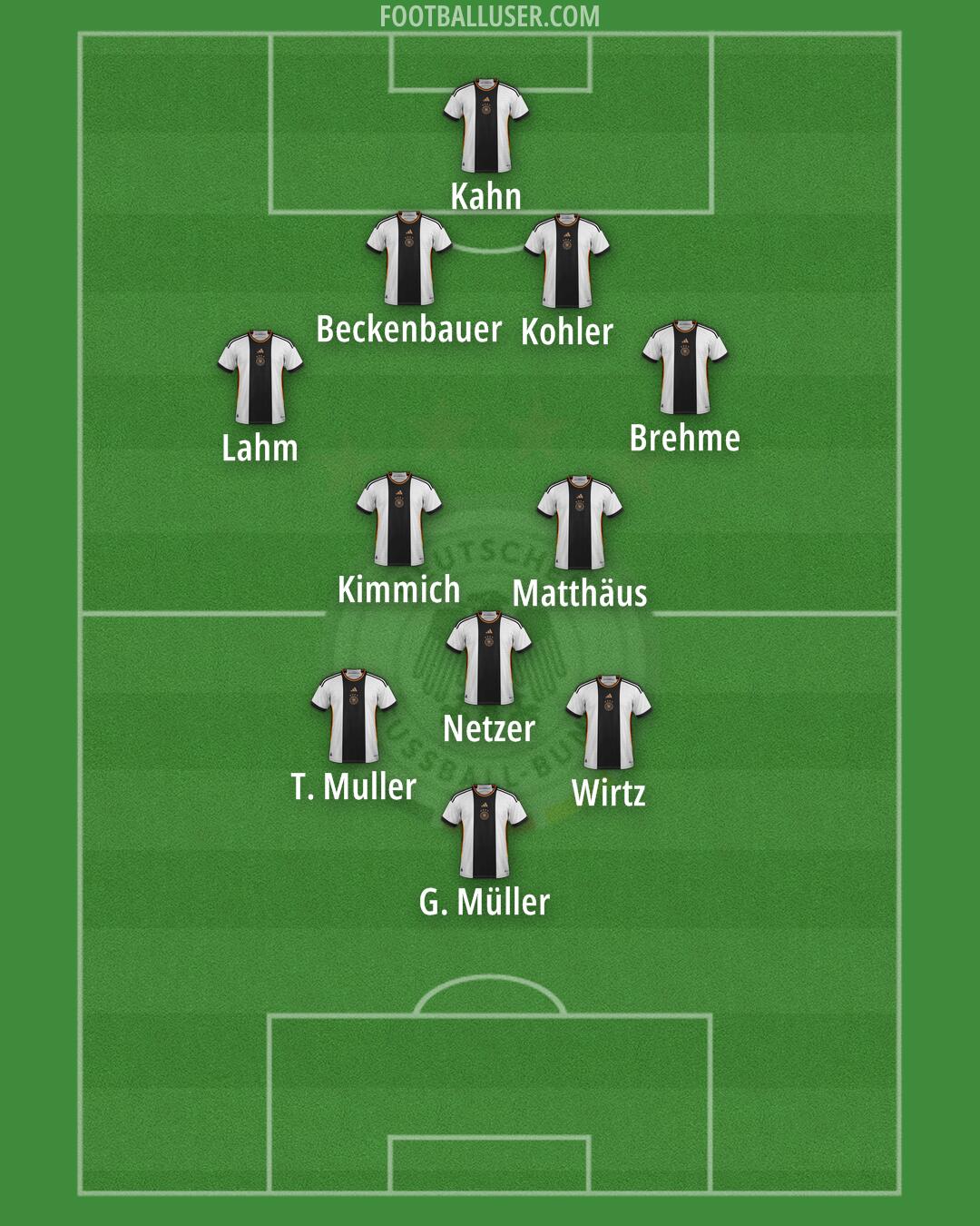 Germany Formation 2024