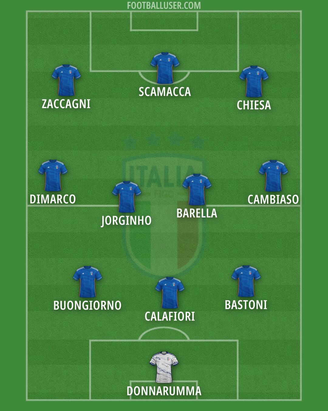 Italy Formation 2024