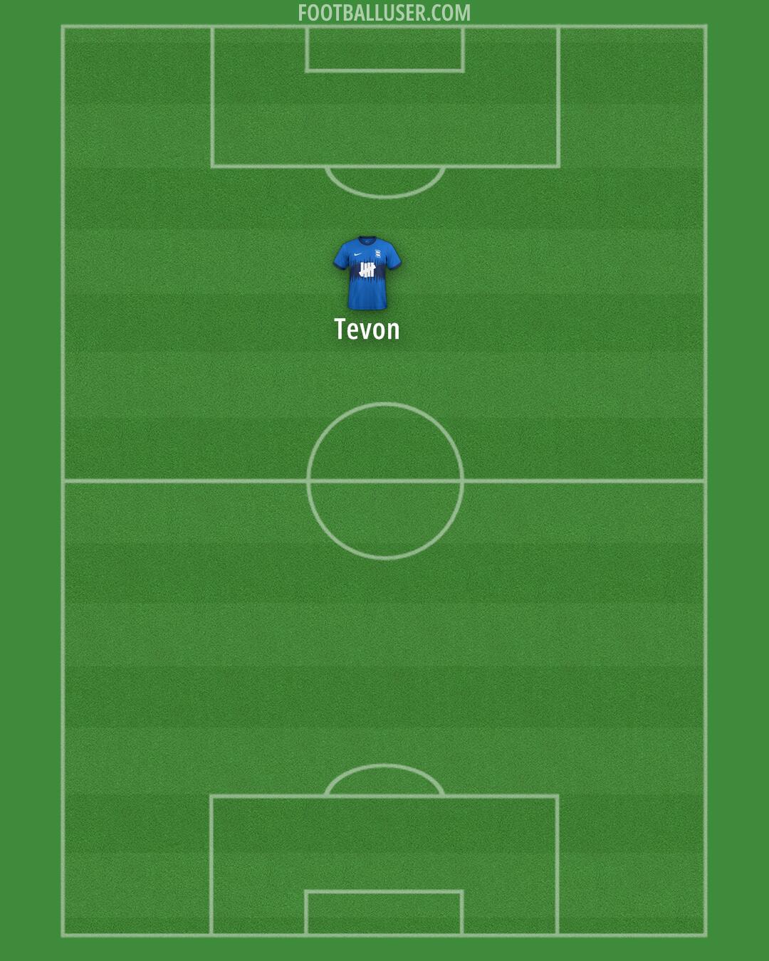 Birmingham Formation 2024
