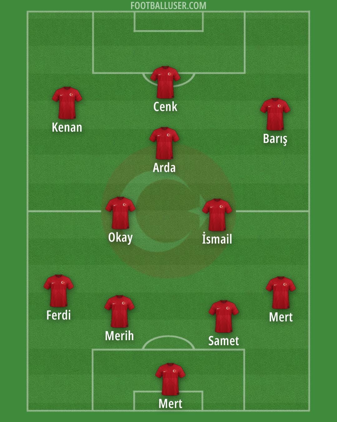 Türkiye Formation 2024