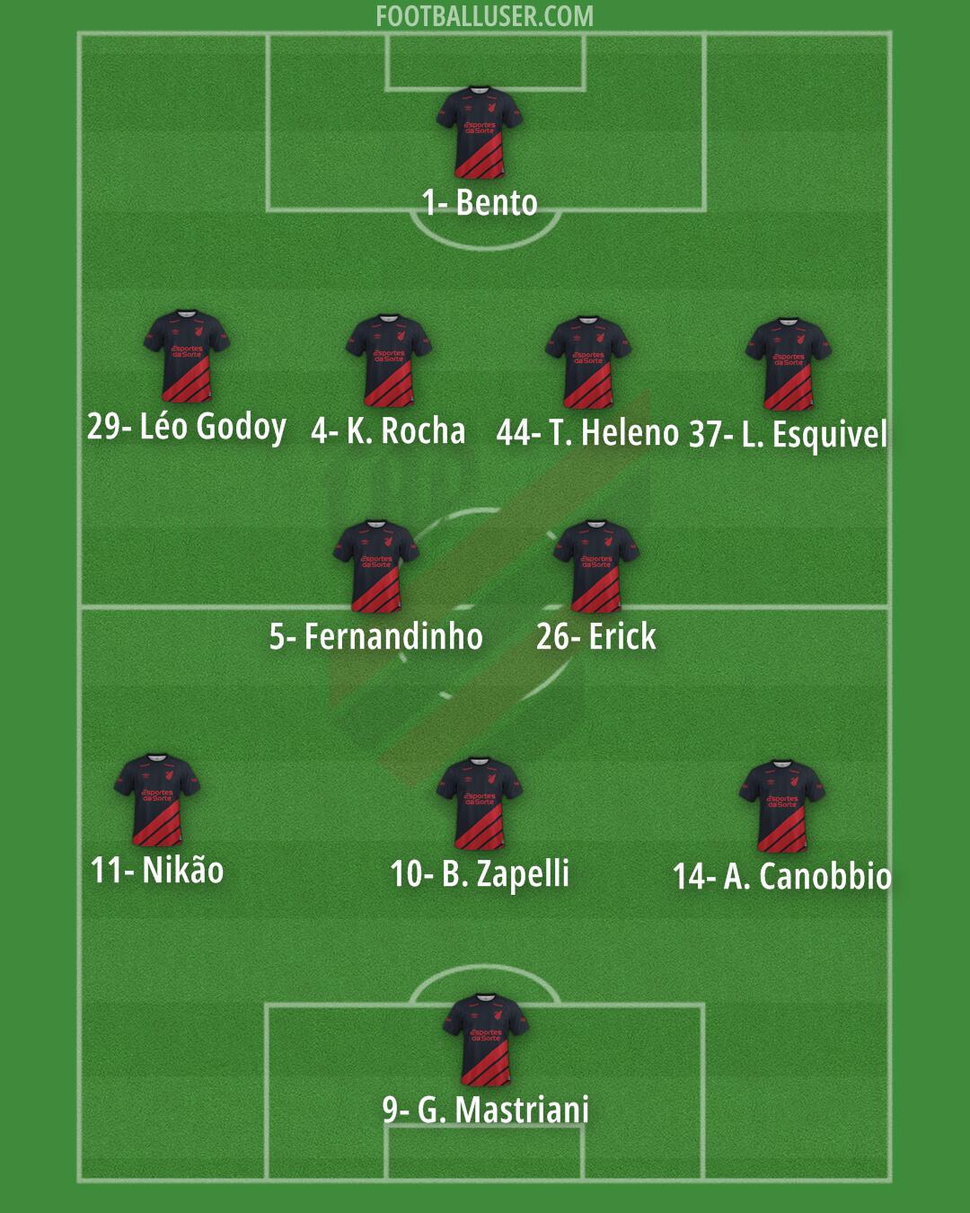 Athlético Paranaense Formation 2024